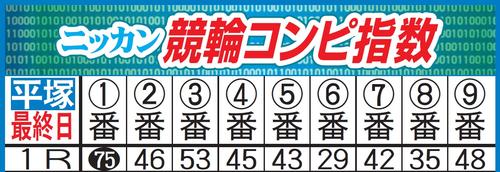 ミッドナイト競輪以外で初配信となった「競輪コンピ指数」イメージ