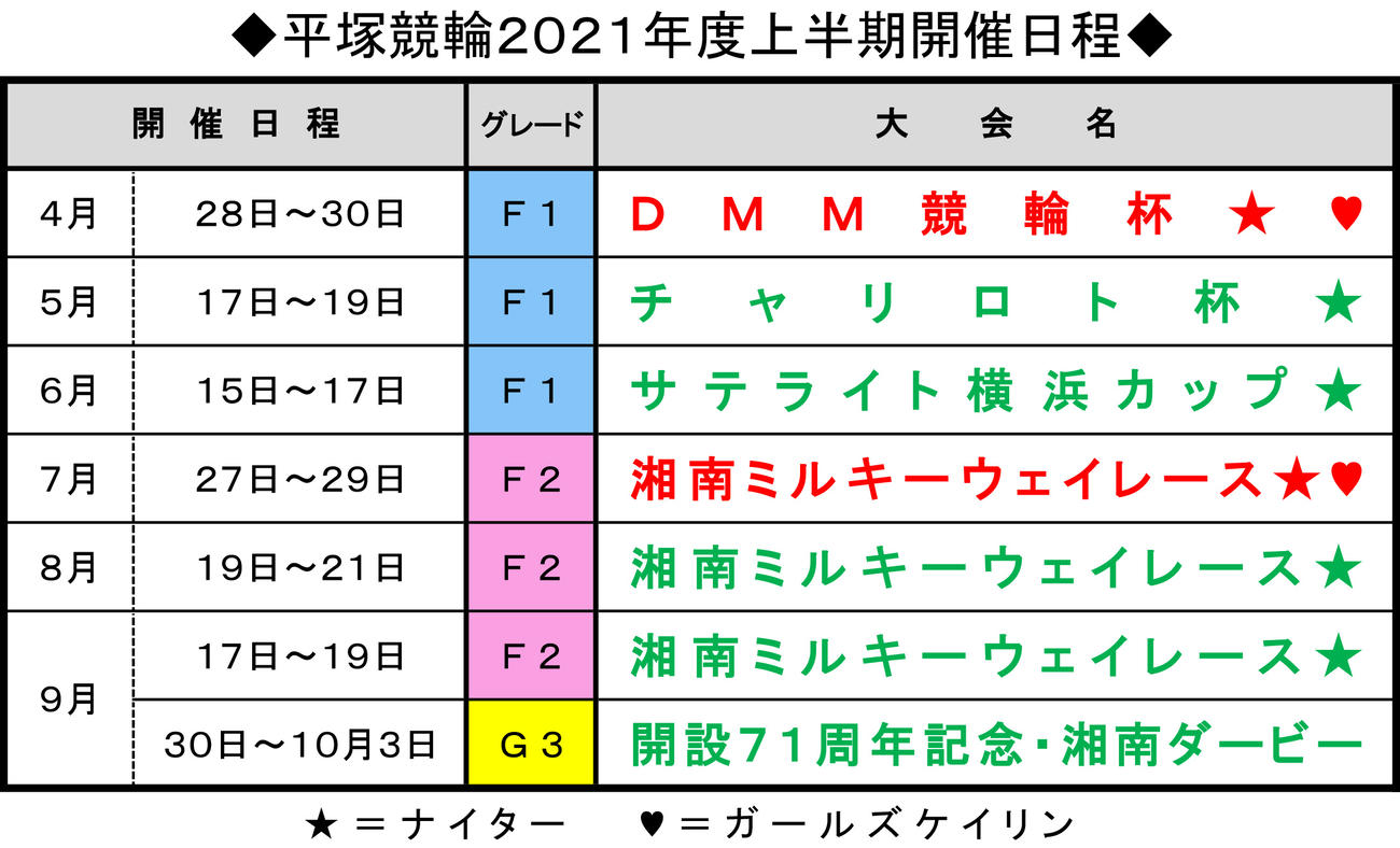 平塚競輪2021年度・上半期の開催日程