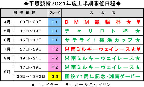 平塚競輪2021年度・上半期の開催日程