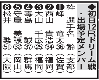 初日12Rドリーム戦・出場予定メンバー