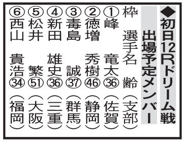 初日12Rドリーム戦出場予定メンバー