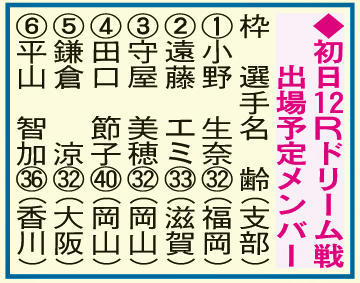 初日12Rドリーム戦出場予定メンバー