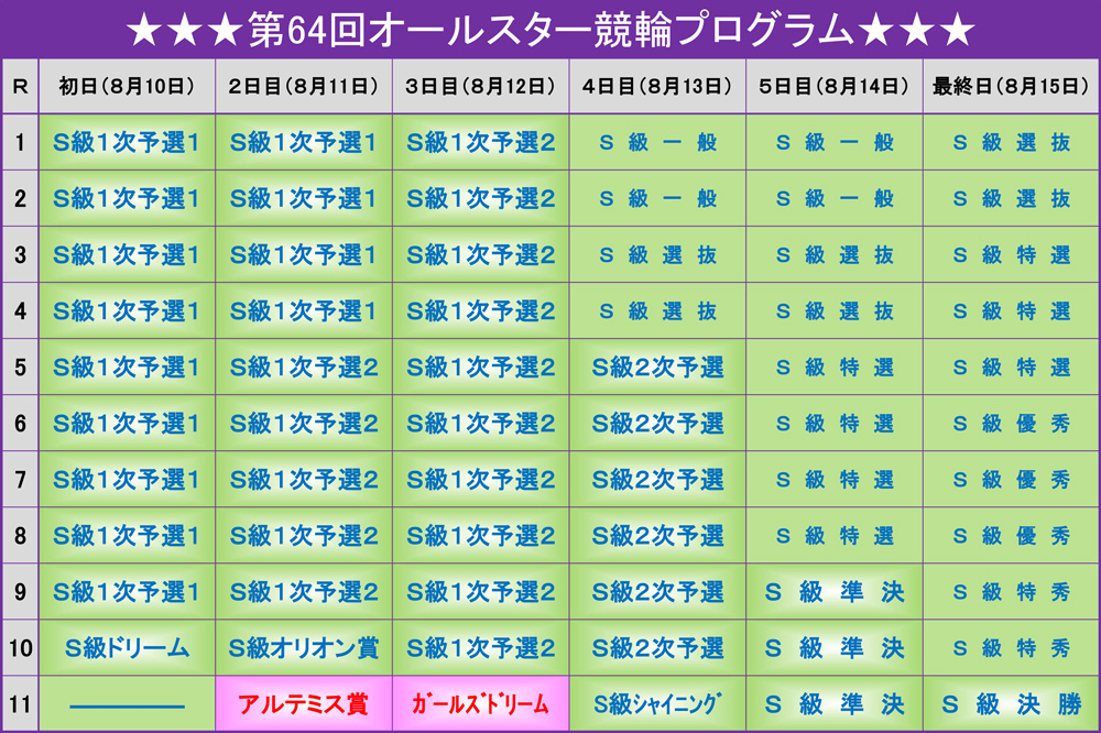 第64回オールスター競輪プログラム