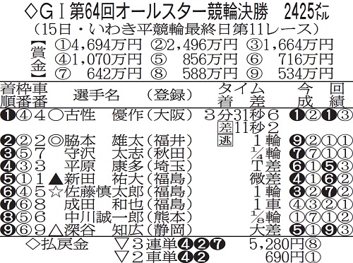 オールスター決勝の成績表