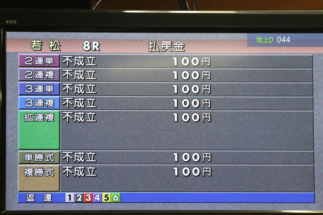 8Rは5艇による集団フライングが発生し、レース不成立となった