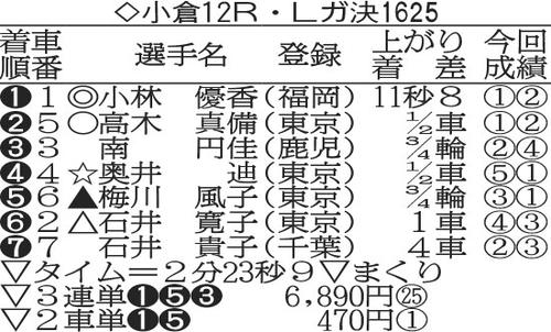 ガールズGPトライアル12R決勝成績