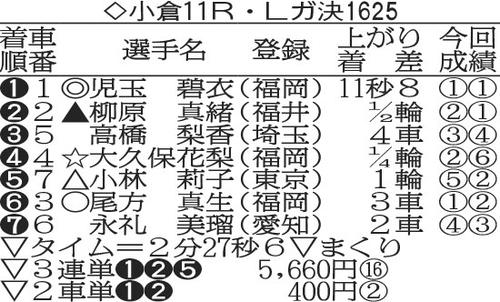 ガールズGPトライアル11R決勝成績