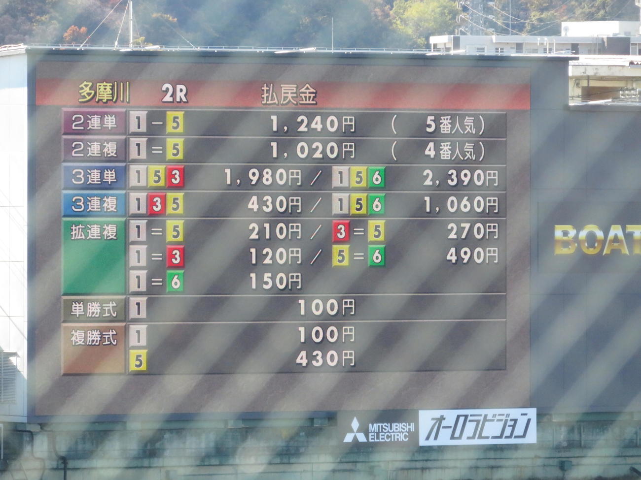 2日目2R、3着同着の配当を示す電光掲示板