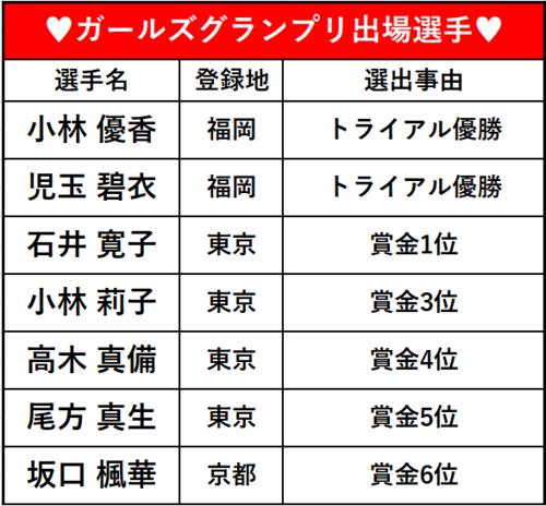 ガールズグランプリ出場選手