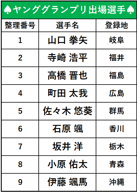 ヤンググランプリ出場選手