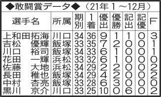 21年敢闘賞データ
