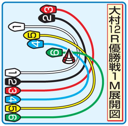 SGクラシック決勝の展開