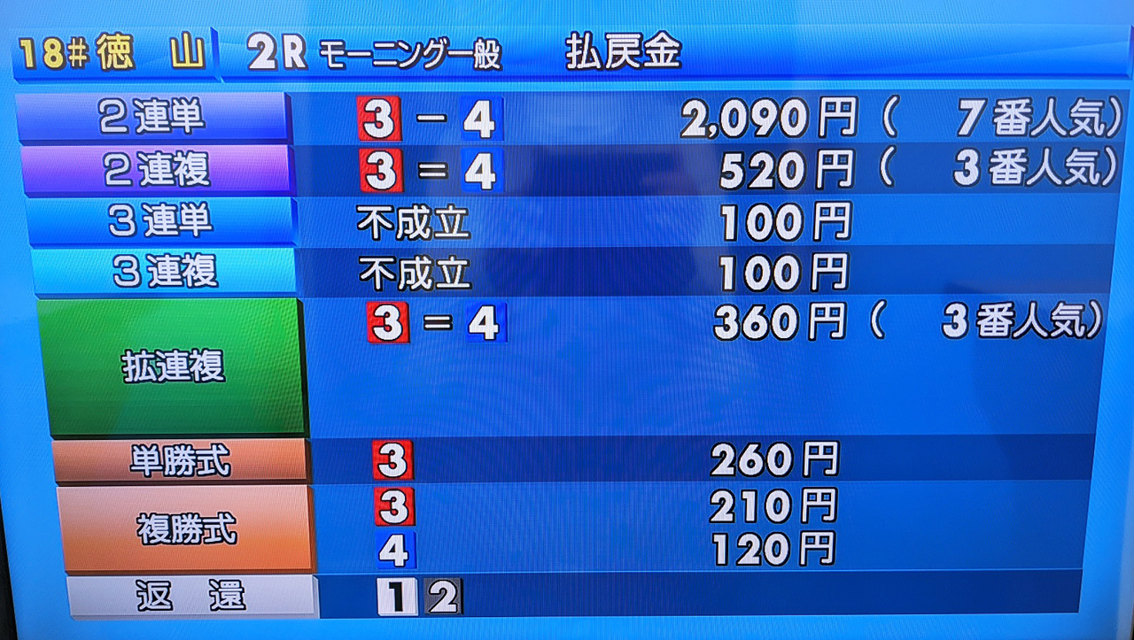 2Rは2艇F、2艇失格により不成立となった（撮影・渕上知）