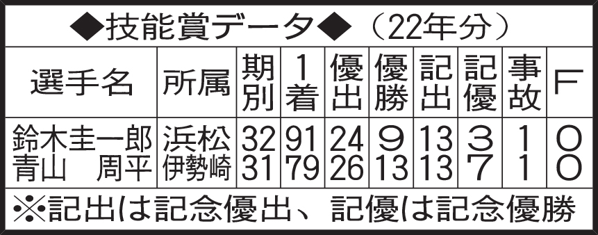 技能賞データ