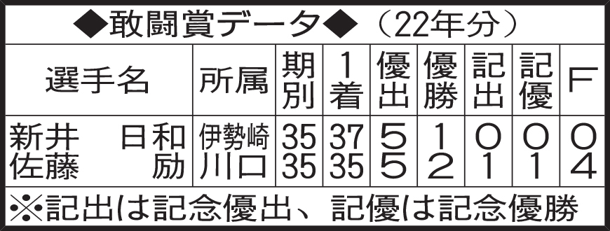 敢闘賞データ