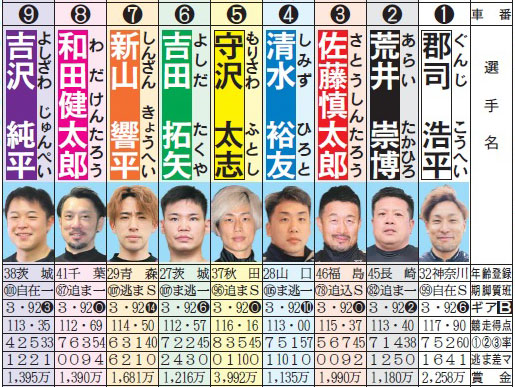 ゴールデンレーサー賞メンバー