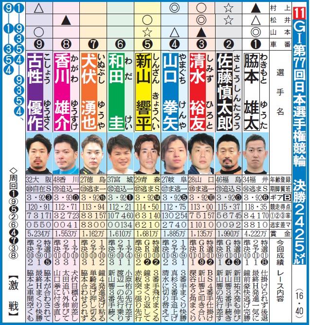 日本選手権競輪11R決勝メンバー