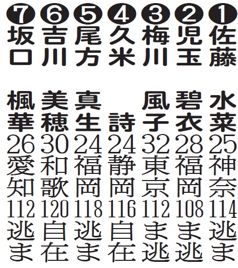 ガールズグランプリ2023想定メンバー