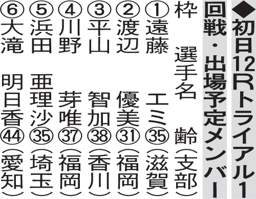 初日12Rトライアル1回戦・出場予定メンバー