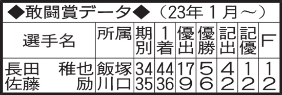 敢闘賞データ