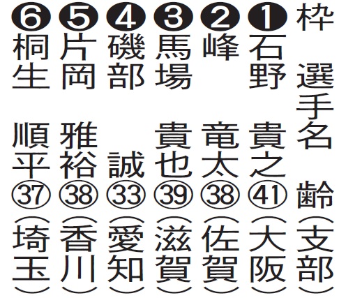 SGクラシック初日12Rドリーム戦