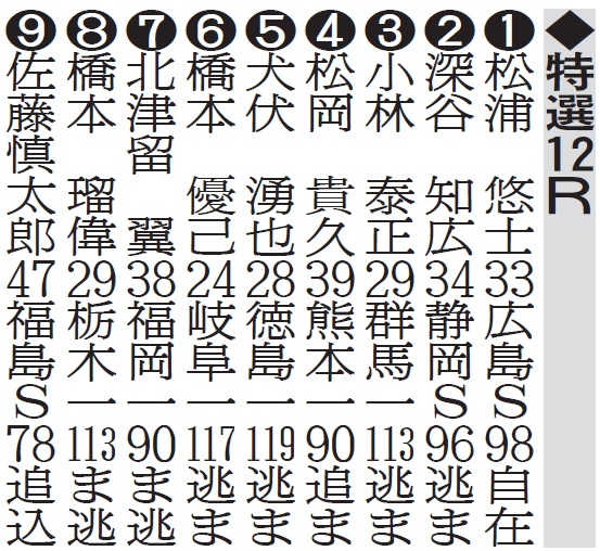 取手ウィナーズカップ初日特選12R