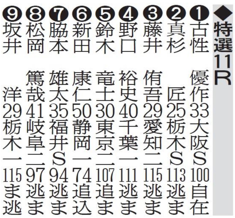 取手ウィナーズカップ初日特選11R