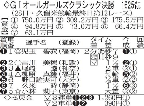 オールガールズクラシック決勝成績