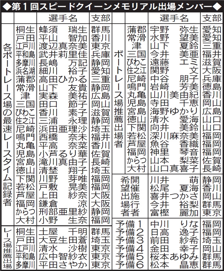 第1回スピードクイーンメモリアル