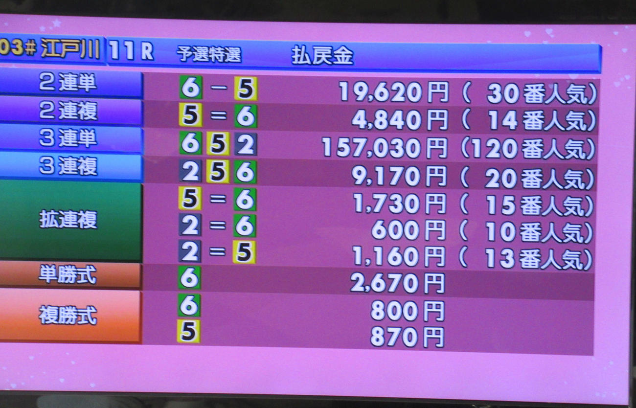 3日目11R3連単15万7030円！