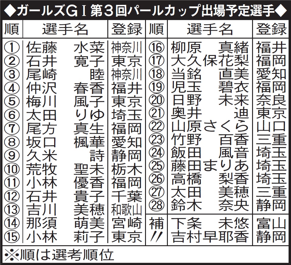 パールカップ出場メンバー