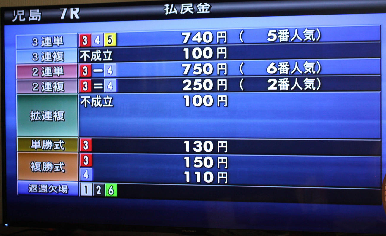 児島7Rの払戻金（モニターにて）