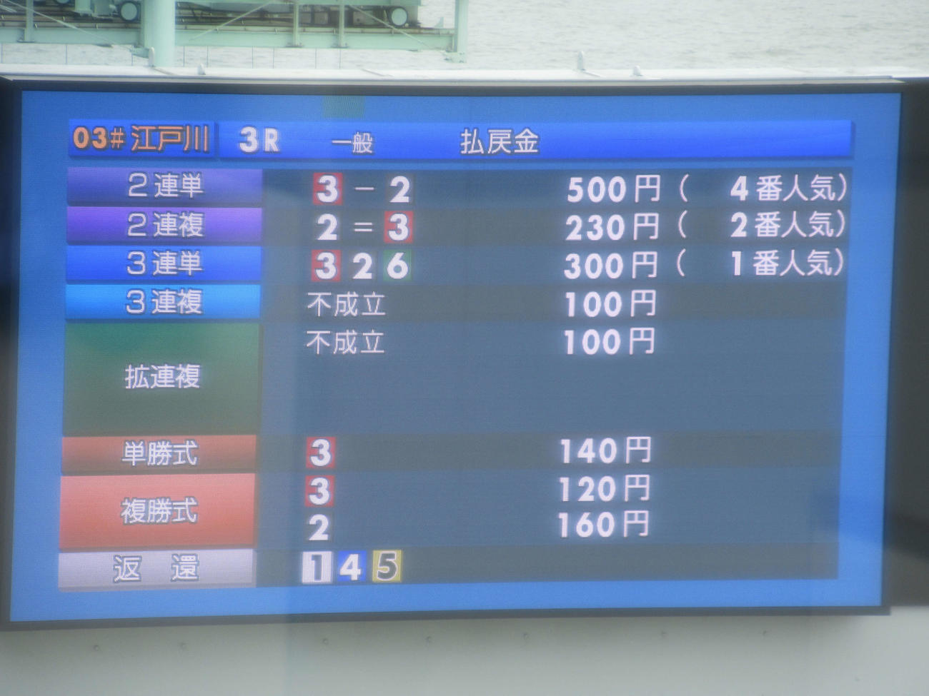 3艇がフライングした3Rの払戻金を伝える江戸川ボートレース場のモニター