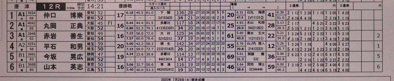 30日に行われるからつ最終日の優勝戦は4人が2走となった