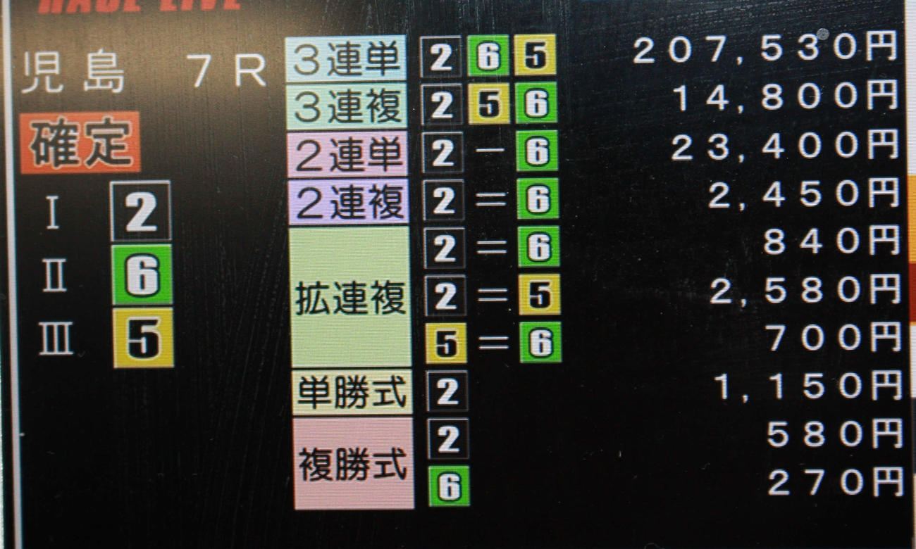 今出晋二が5日目7Rで20万舟券に貢献した