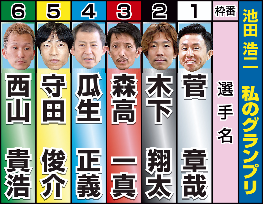 池田浩二・私のグランプリ表