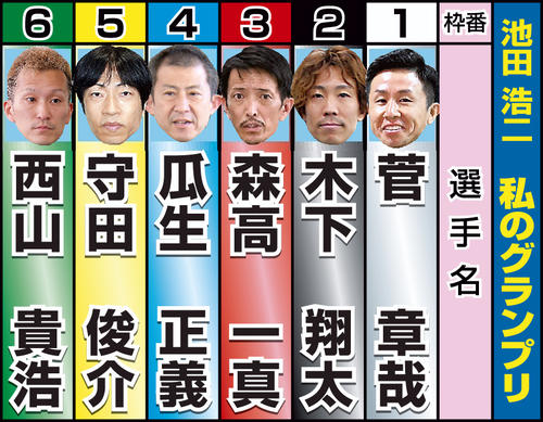 ボートレース】池田浩二 緊張と重圧「今年最後でいい」／住之江GP企画