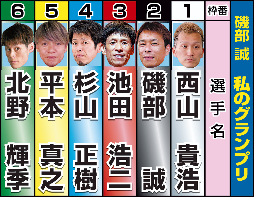 磯部誠・私のグランプリ表