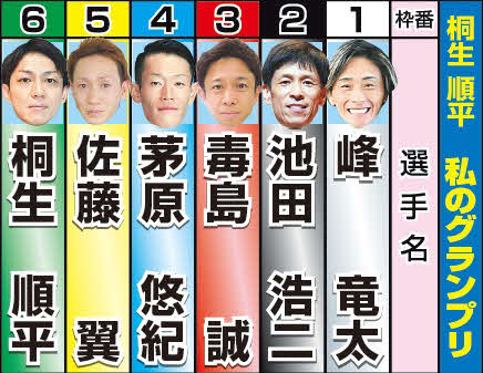 桐生順平選手が選んだ「私のグランプリ」