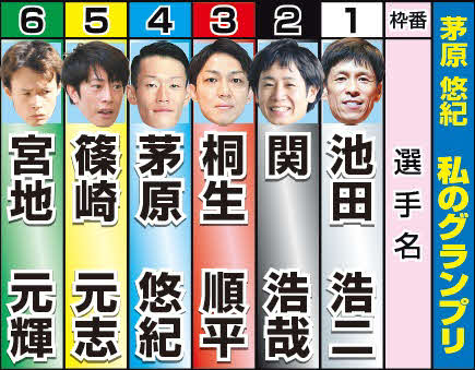 茅原悠紀選手が選んだ「私のグランプリ」