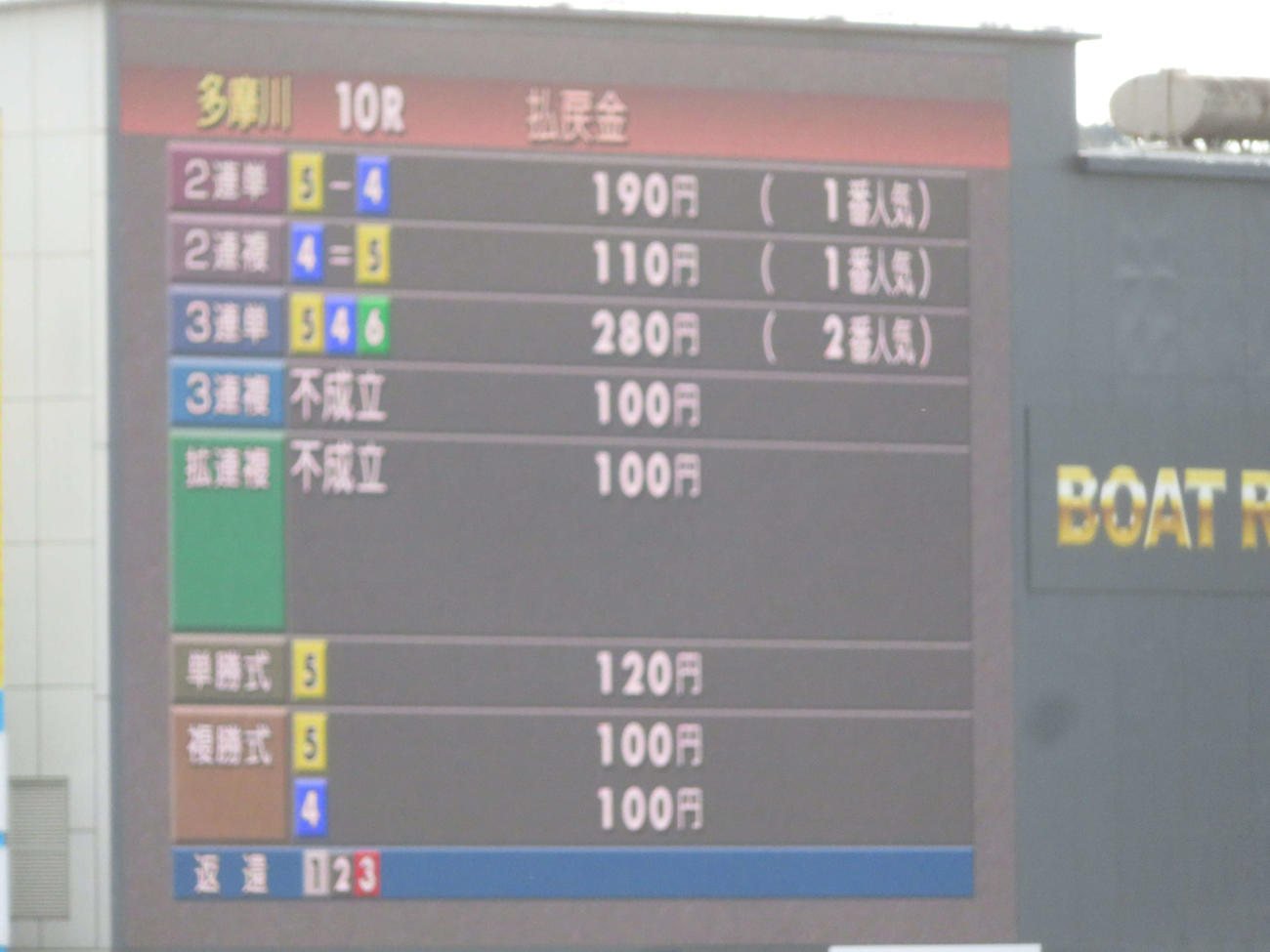 多摩川10Rで内枠3艇による集団フライングが発生した