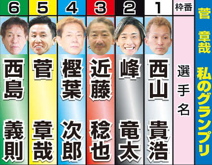 菅章哉・私のグランプリ表