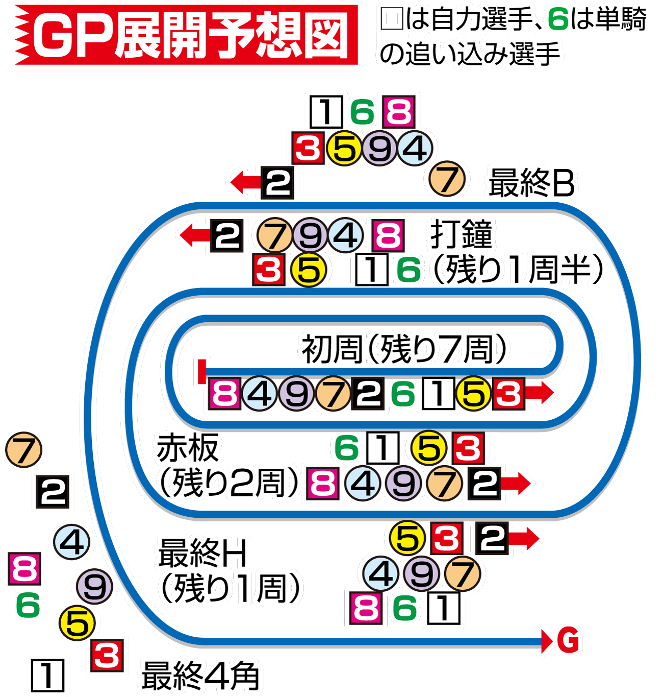 【イラスト】GP展開図