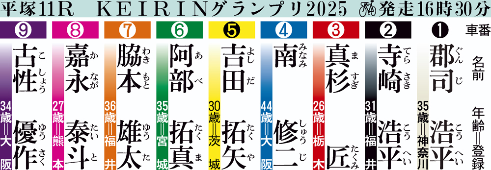 KEIRINグランプリ2025出走表