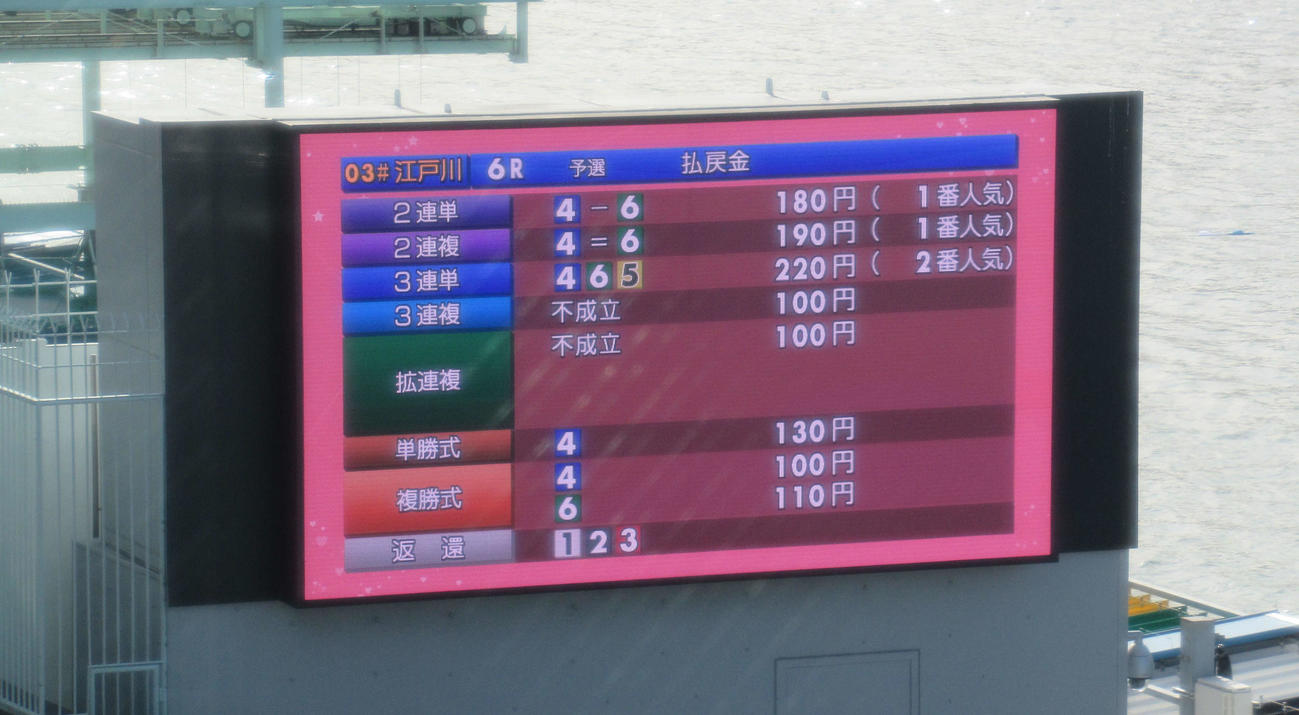 1枠今井裕梨、2枠藤堂里香、3枠高田綾の3艇がスリットオーバー。今井と藤堂は悔しい賞典除外となった