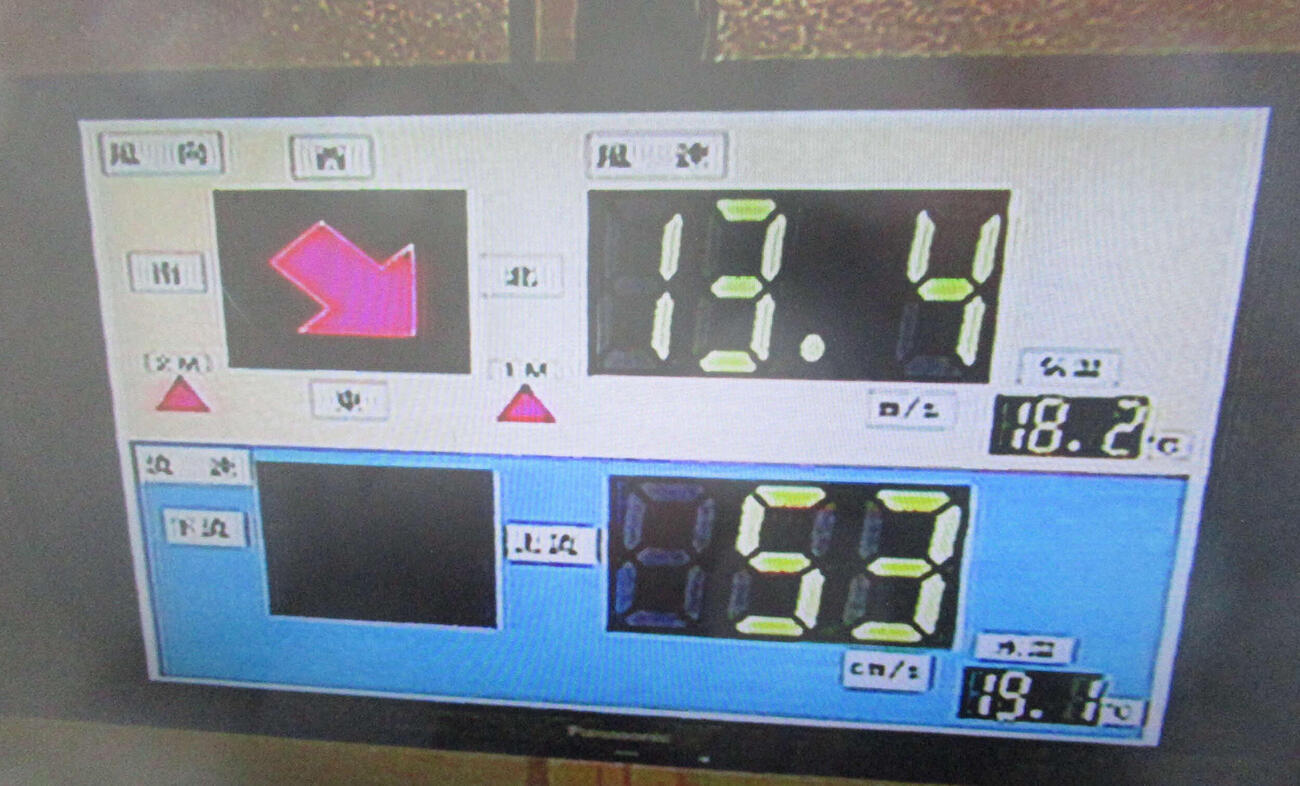 一時風速は13mを越える追い風が吹いた。常時8～13mの風が吹き続けている