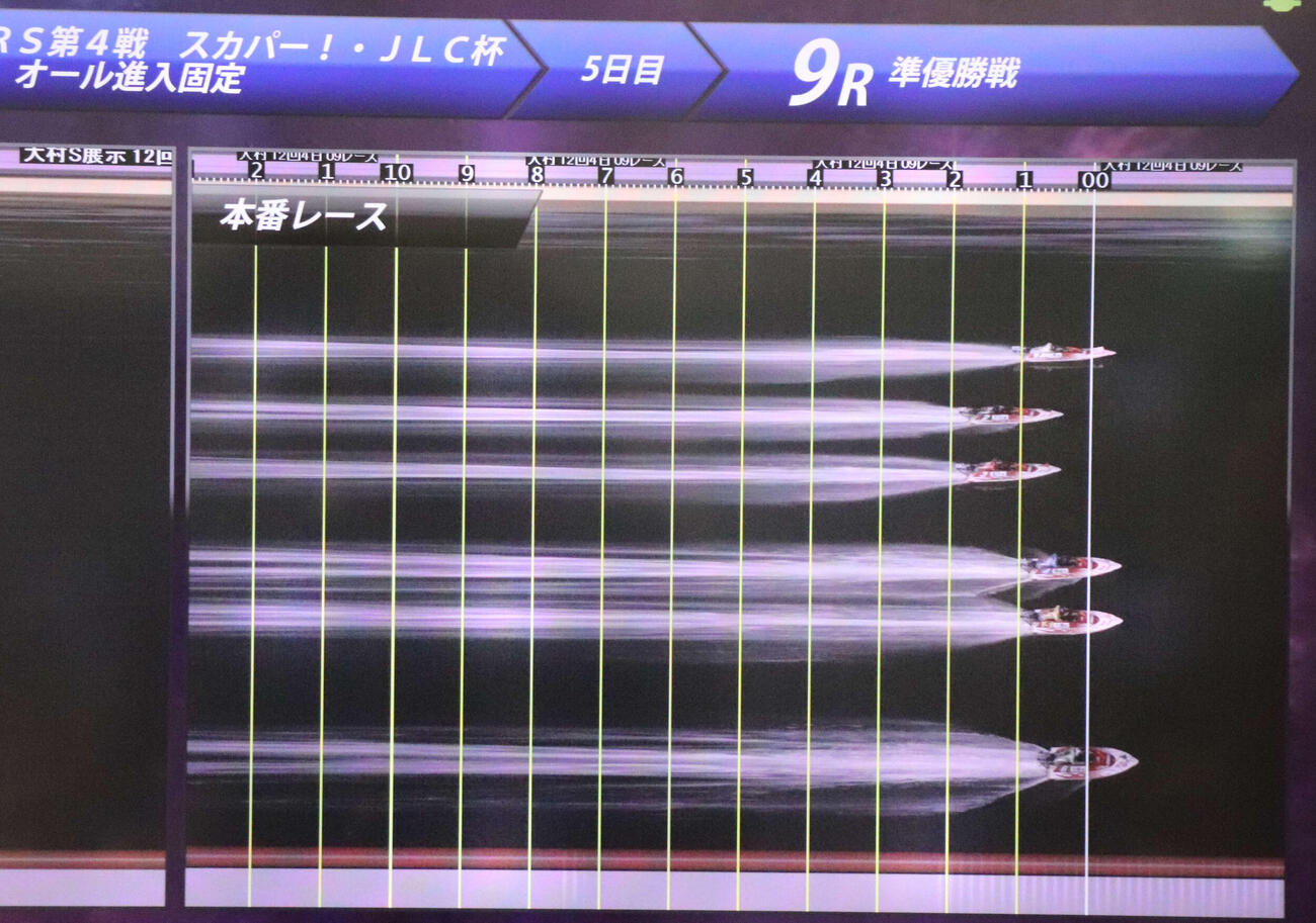 準優9Rは4艇フライングとなった