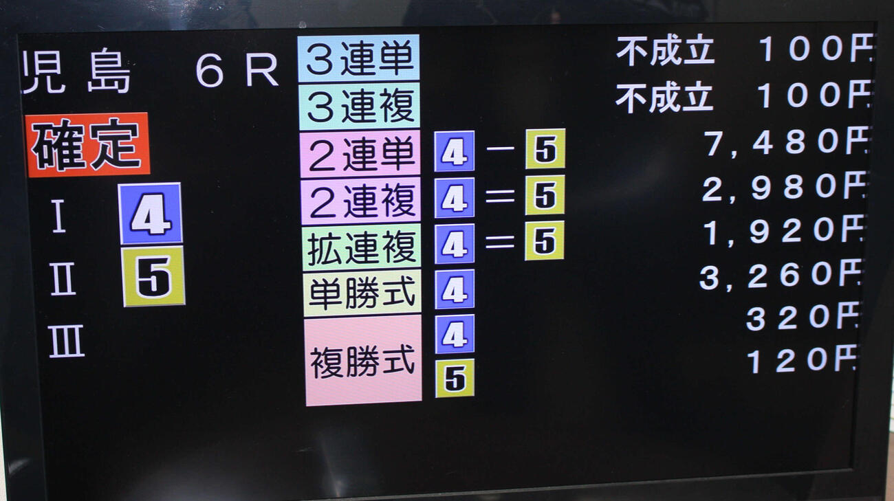 5日目6Rで3連単、3連複不成立（モニター映像）