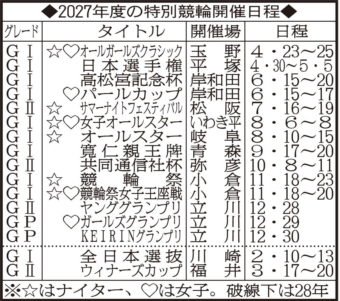27年競輪ビッグ日程表