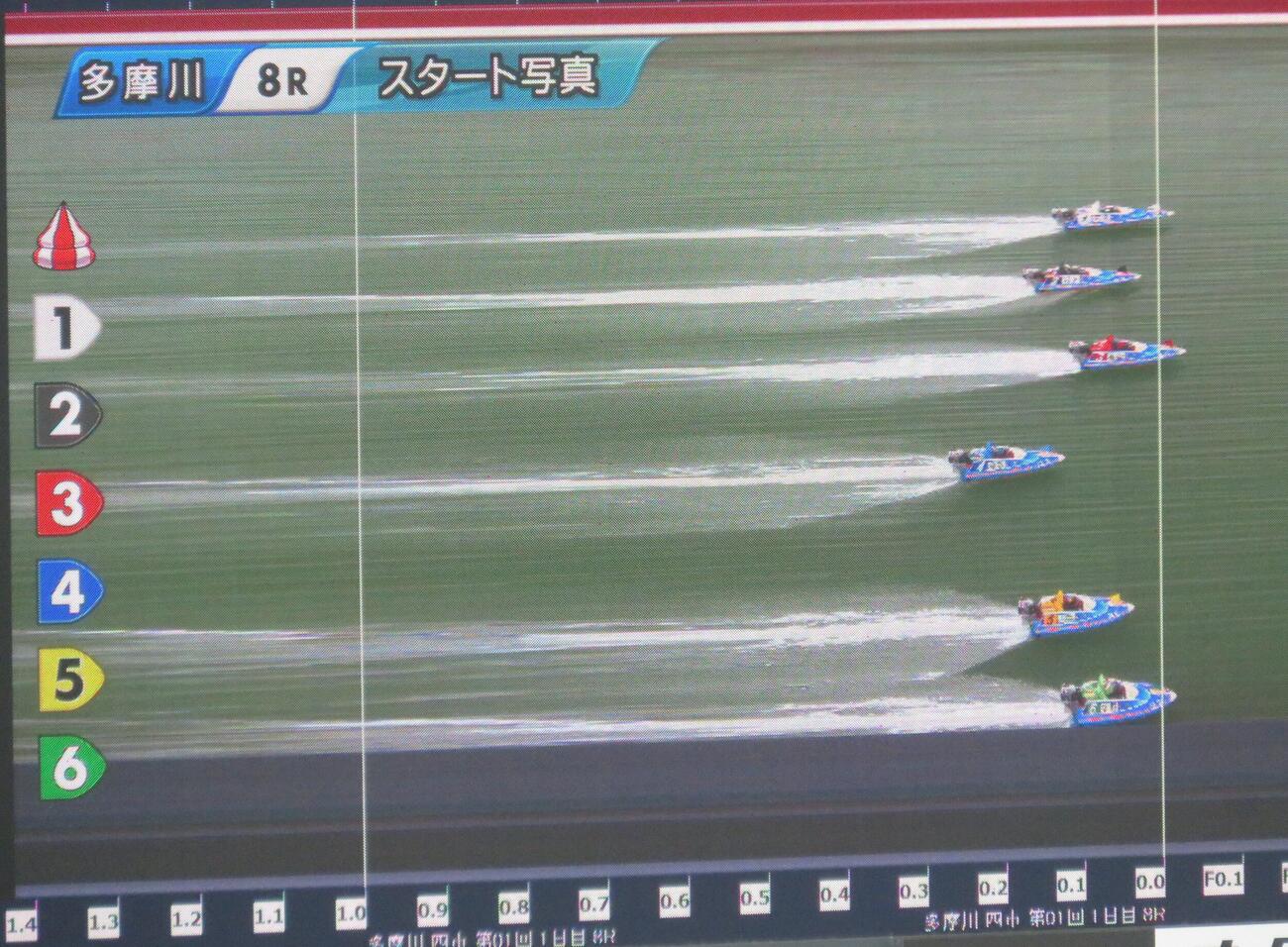 5日目8R、3艇フライングのスタート映像
